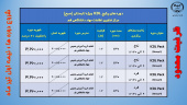 شروع ثبت نام دوره های تخصصی و کاربردی کامپیوتر ویژه تابستان در جهاددانشگاهی قم