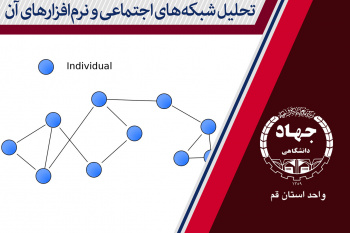 تحلیل شبکه‌های اجتماعی و نرم‌افزارهای آن